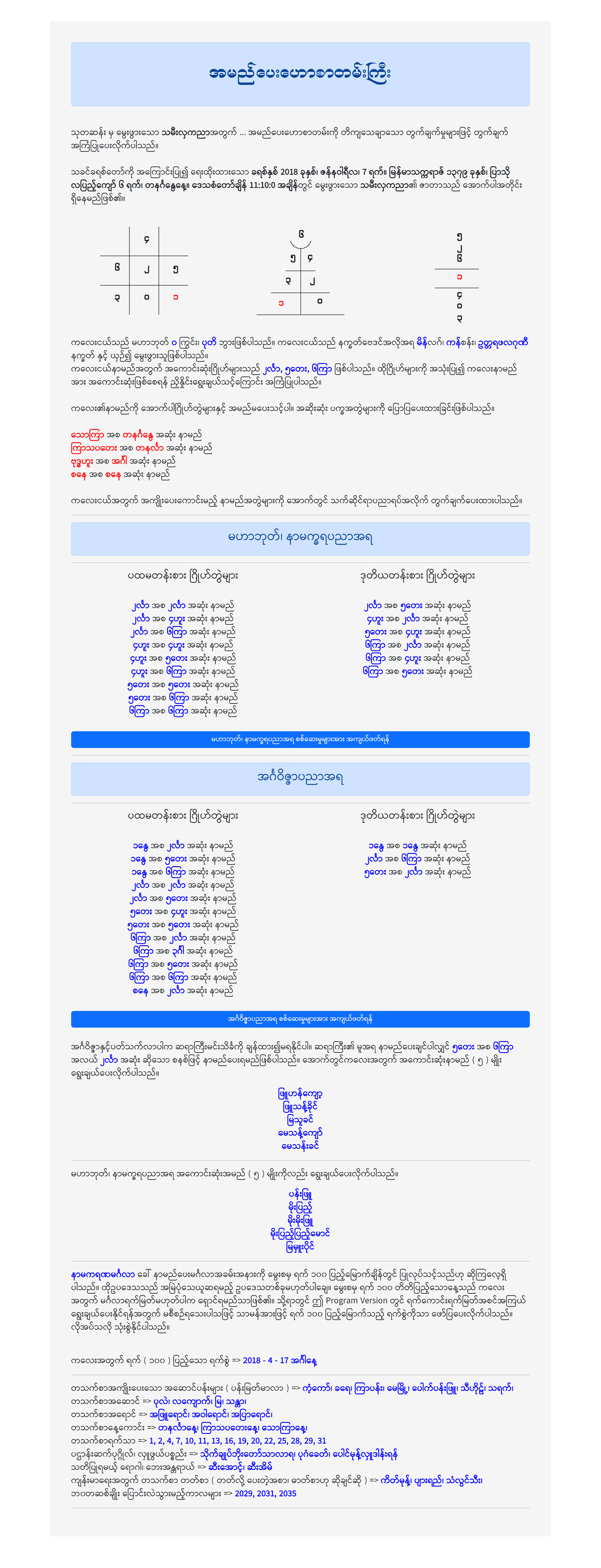 နာမည်ပေးဟောစာတမ်း ( ရိုးရိုး )