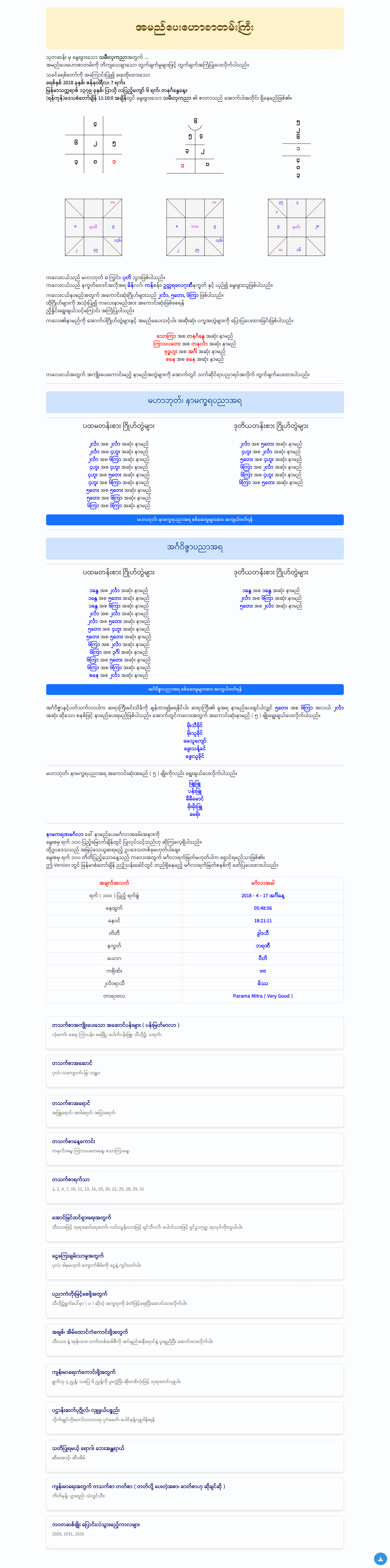 နာမည်ပေးဟောစာတမ်း ( အထူး )