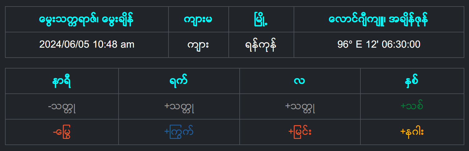 Bazi တွက်စက်